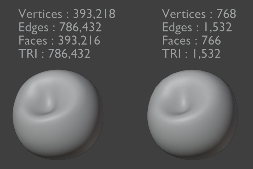 Shaded comparison: 393,218-vertex sculpt next to the 768-vertex GMH_Remesher result